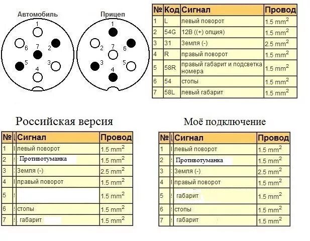 Распиновка грузового прицепа Фаркоп - розетка, подключение. - Great Wall Wingle, 2,2 л, 2014 года электроника