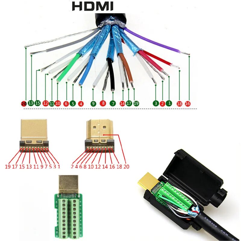 Распиновка hdmi HDMI Male Jack to Screw Terminal Block Breakout Board Adapter