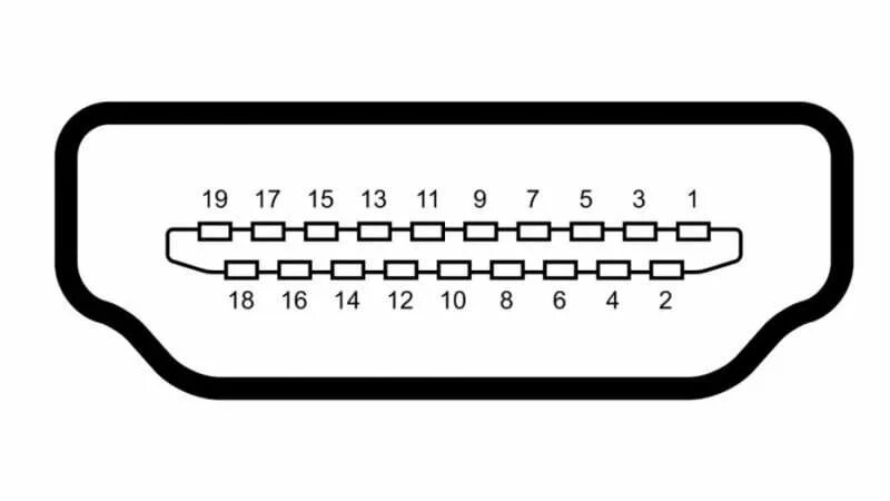 Распиновка hdmi HDMI разъем. Обзор. Распиновка.