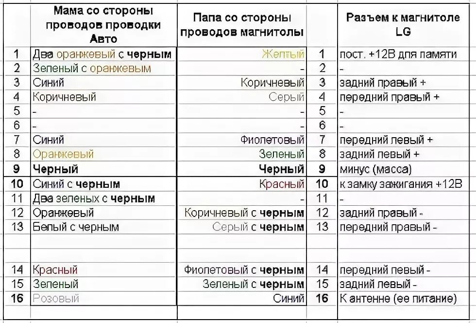 Распиновка хендай акцент Смена балалайки, PIONEER MVH-08UB - Hyundai Accent (2G), 1,6 л, 2014 года автозв