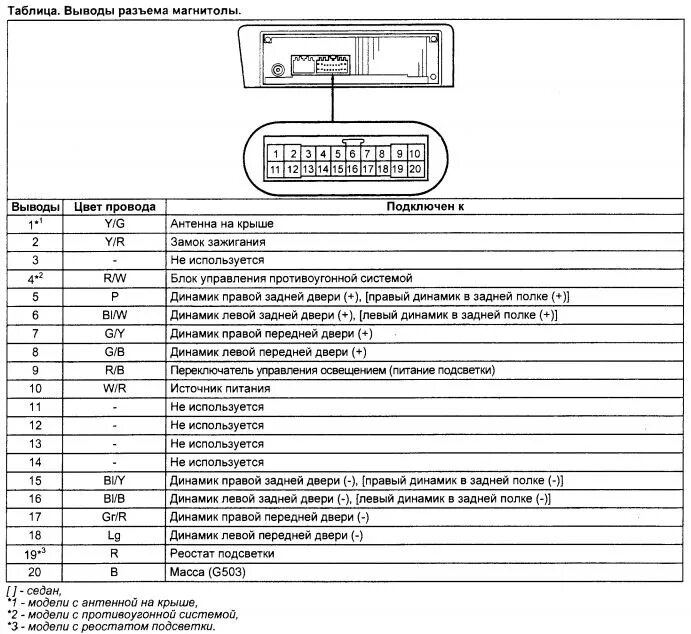 Распиновка honda Установка звука - Honda Civic Hatchback (7G), 1,4 л, 2001 года автозвук DRIVE2