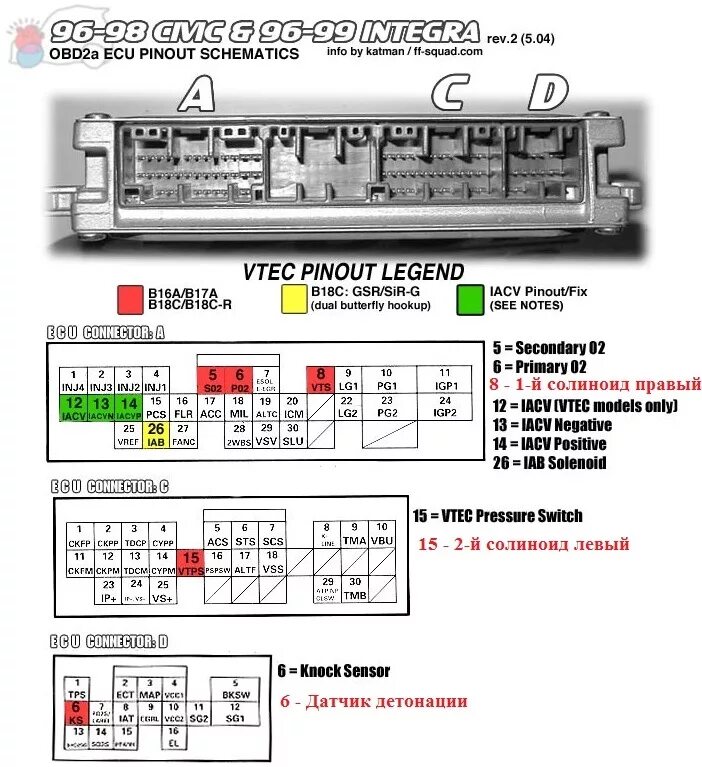 Распиновка honda Свап ГБЦ 3-st Vtec и многое другое. - Honda Civic Ferio (6G), 1,6 л, 1998 года т