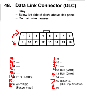 Распиновка honda civic - Reading OBD Data from the Old Honda 2+3 Pin DLC - Motor Vehicle Maintena