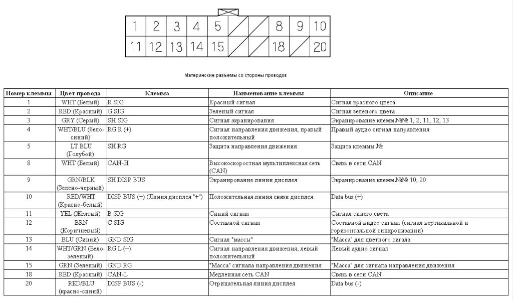 Распиновка хонда аккорд Схема соединения блоков ИнтерНавиСистем Аккорда 7 с HDD - Honda Accord (7G), 2,4