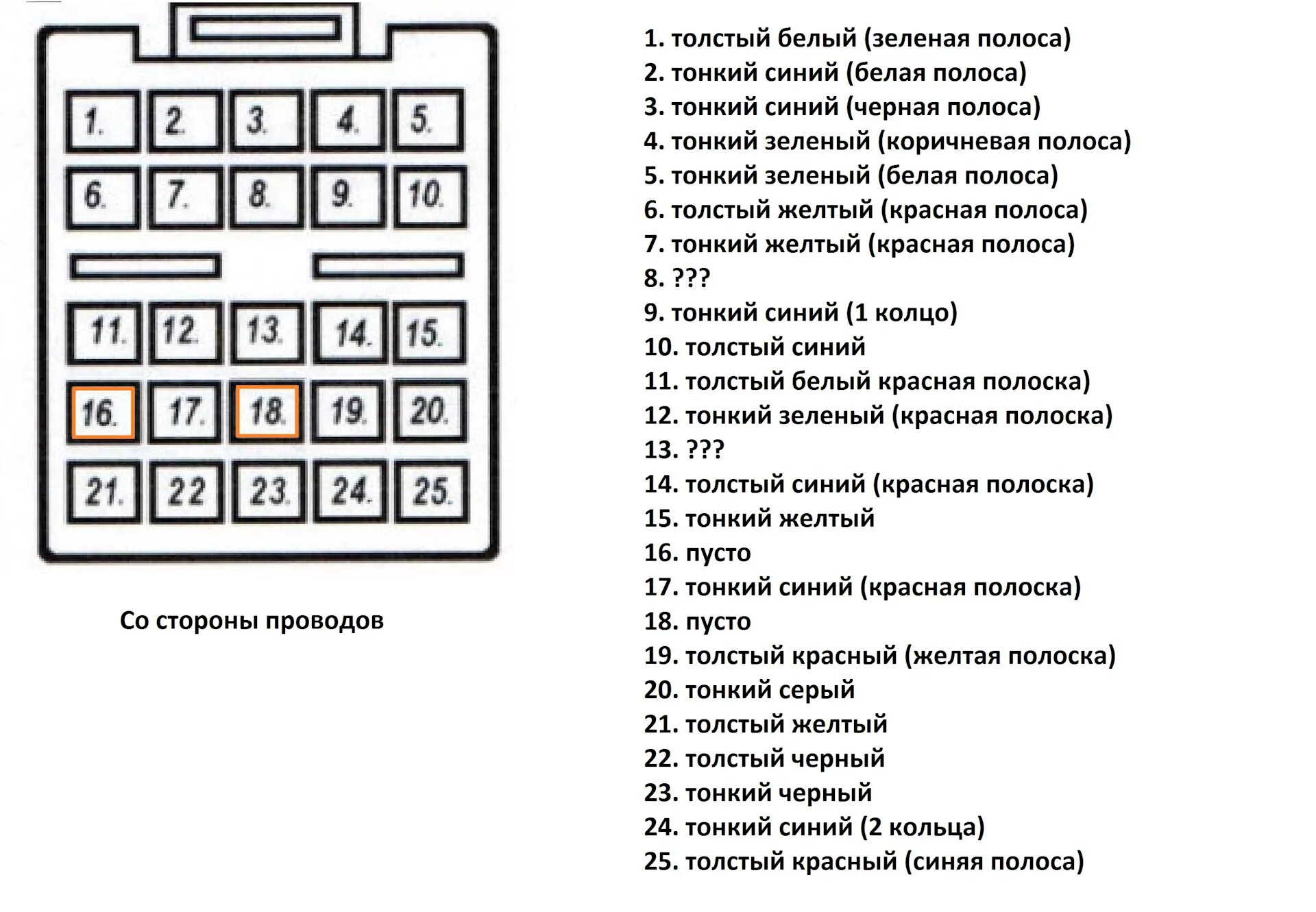 Распиновка хонда срв Коса дверная - Honda CR-V (RD1, RD2), 2 л, 2000 года своими руками DRIVE2