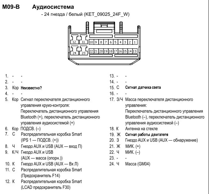 Распиновка hyundai Выявленная распиновка разъема магнитолы - Hyundai Elantra (5G), 1,8 л, 2014 года