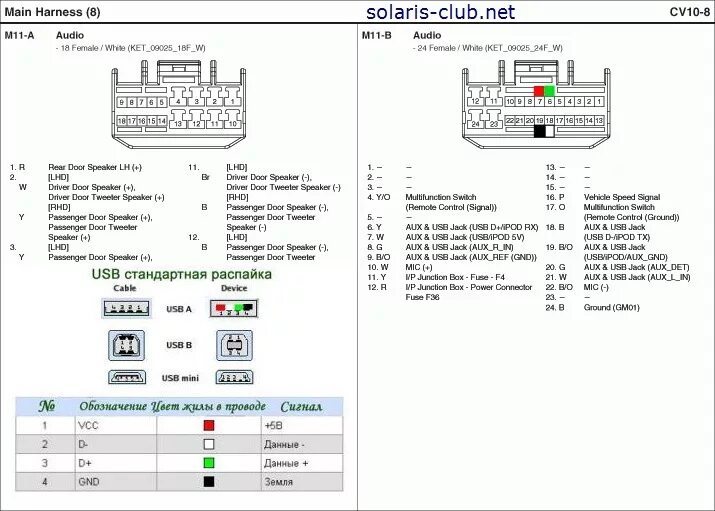 Распиновка hyundai solaris #29 Штатный USB и AUX подружил с Pioneer SPH-DA120. Адаптер ISO HY-03a CARAV - H