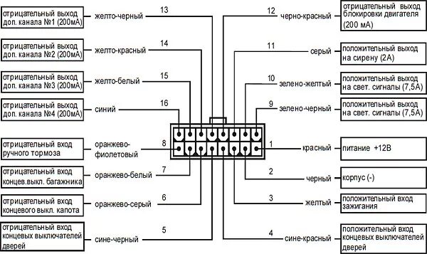 Распиновка иммобилайзера Распиновка апс 4 ваз 2110 - 95 фото