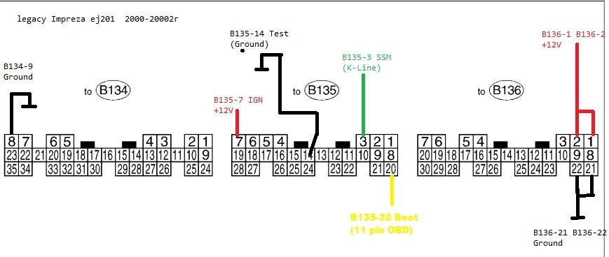 Распиновка импреза Ecu subaru прошивка - КарЛайн.ру