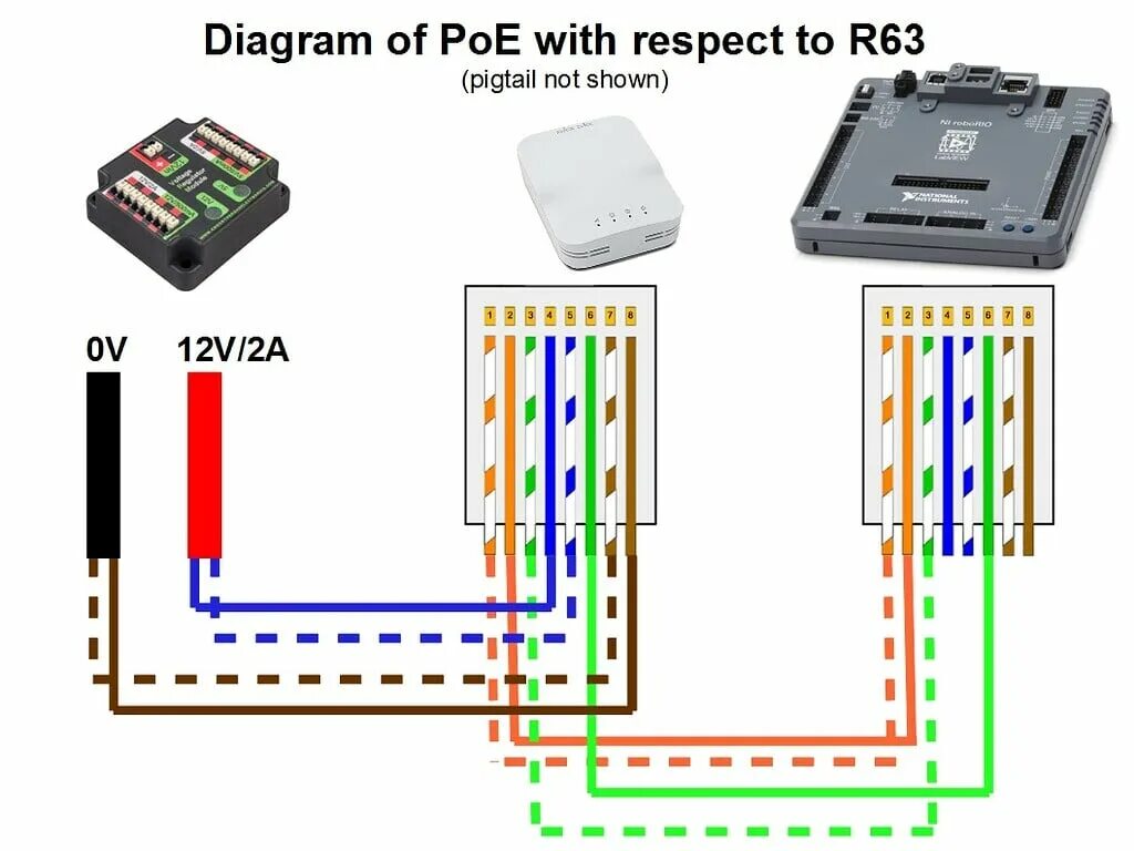 Распиновка ip pic: Power Over Ethernet for 2017 - CD-Media: Photos - Chief Delphi