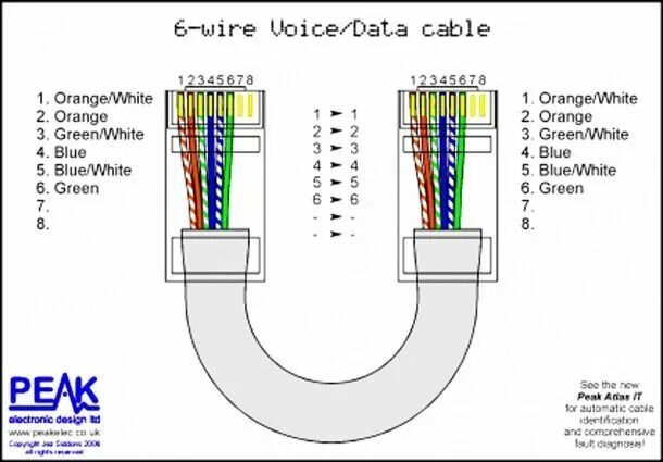 Распиновка ip Cat5 Crossover Cable Wiring Diagram Ethernet wiring, Ethernet cable, Cable