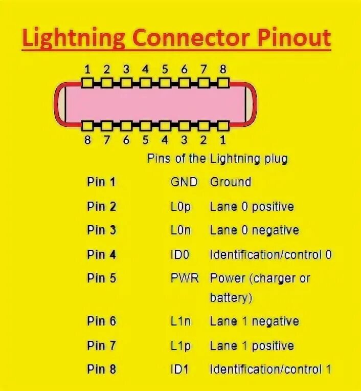 Распиновка iphone Introduction to Lightning Connector - The Engineering Knowledge