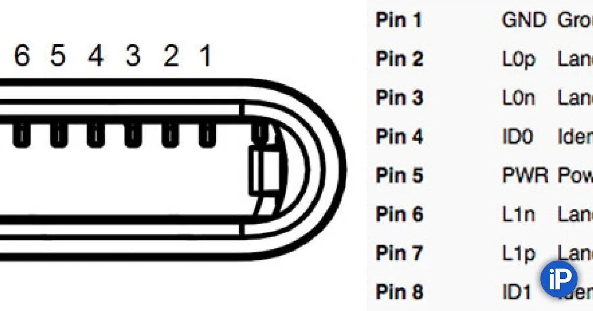 Распиновка iphone Схема зарядки айфона 5s