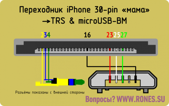 Распиновка iphone Распиновки переходника TRRS ("Jack") → USB