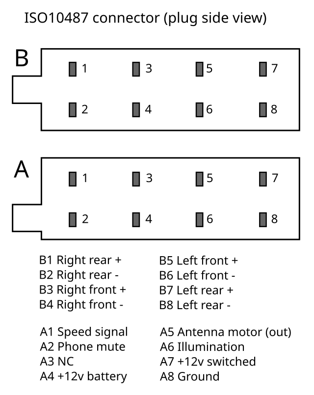 Распиновка iso File:ISO 10487 connector pinout.svg - Wikipedia