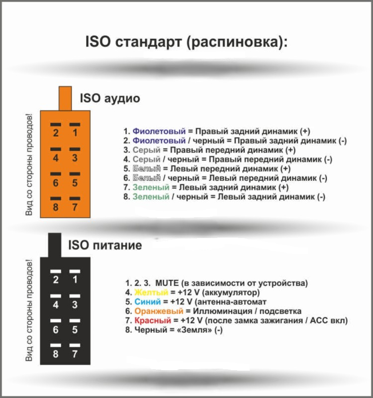 Распиновка iso ISO - евро разъем питание + акустика CARAV 12-001 - купить по низкой цене на Янд