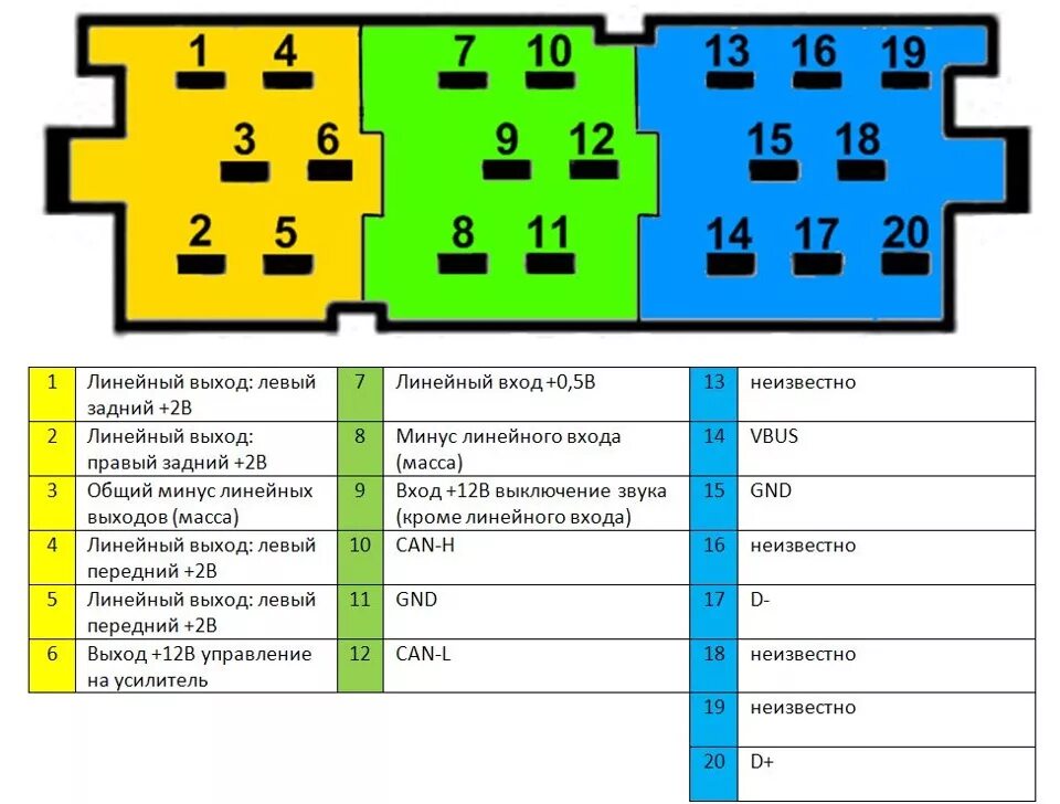 Распиновка iso mini iso line out желтый разъем Datsun ON-DO - Datsun on-Do, 1,6 л, 2015 года ав