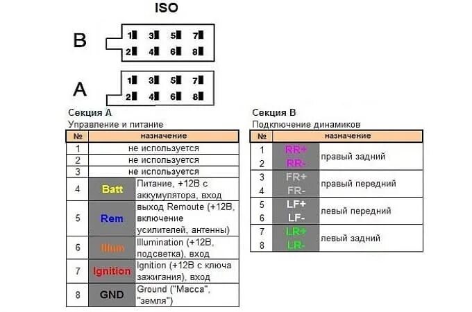 Распиновка iso Музыкальный - Honda Civic 5D (8G), 1,8 л, 2006 года автозвук DRIVE2