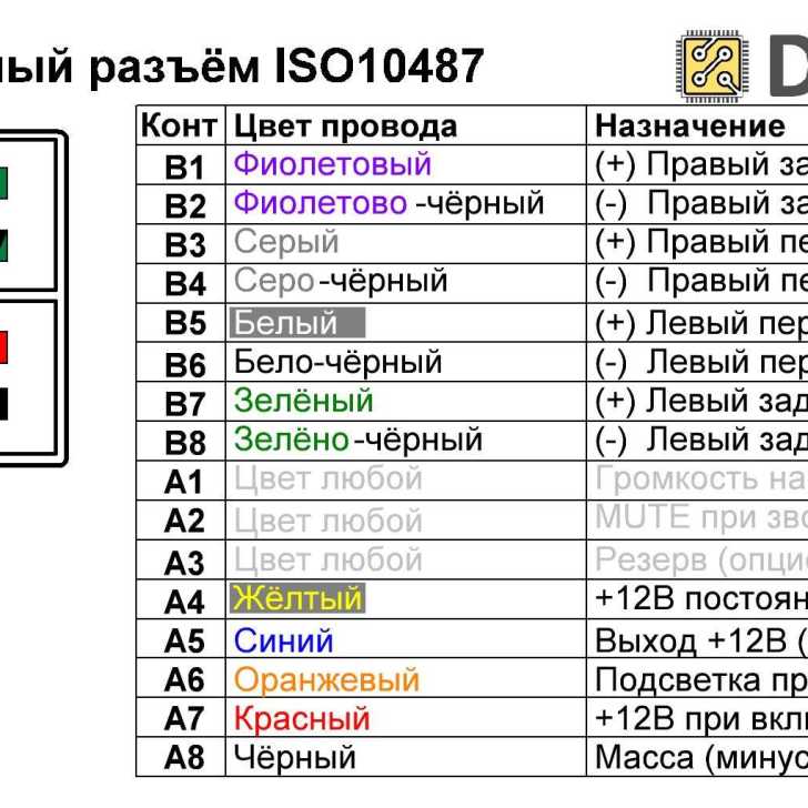 Распиновка iso Распиновка магнитолы pioneer - Схема распиновки iso разъемов к магнитолам pionee