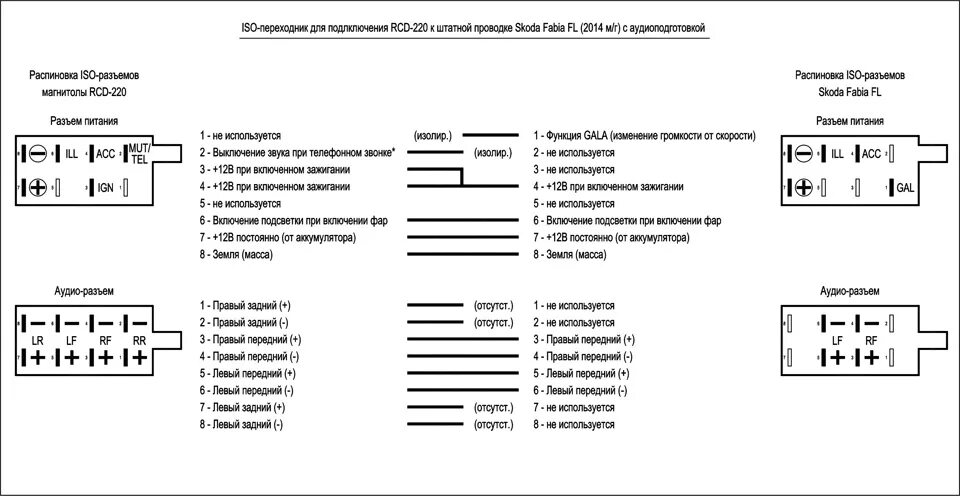 Распиновка iso магнитолы Установка RCD-220 в Skoda Fabia FL - Skoda Fabia Mk2, 1,2 л, 2013 года автозвук 