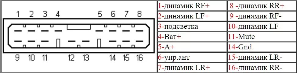 Распиновка исузу Распиновка разъемов автомагнитол Toyota, Pioneer, Sony, JVC, Hyundai и других мо