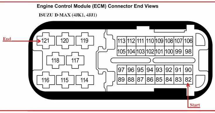 Распиновка исузу ข ว ว ง จ ร ก ล อ ง ECM อ ซ ซ ด แ ม ก Engine Control Module Isuzu D-MAX Part 1 ซ