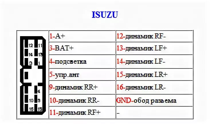 Распиновка исузу Распиновка разъемов автомагнитол Toyota, Pioneer, Sony, JVC, Hyundai и других мо