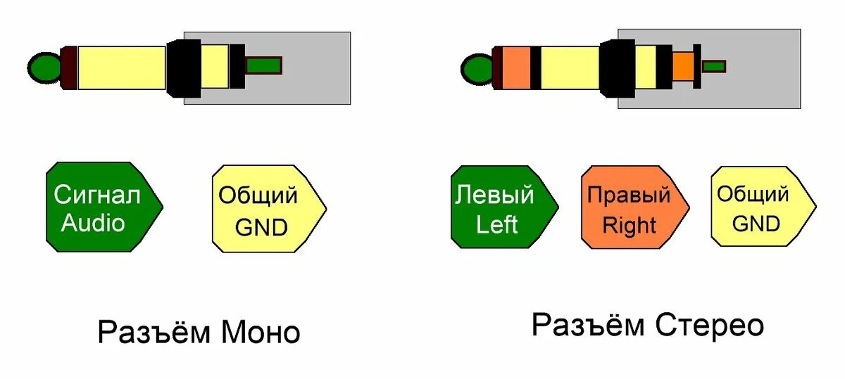 Распиновка jack Разъёмы типа Jack 3,5. Различные схемы распайки А.Барышев. Страна разных советов