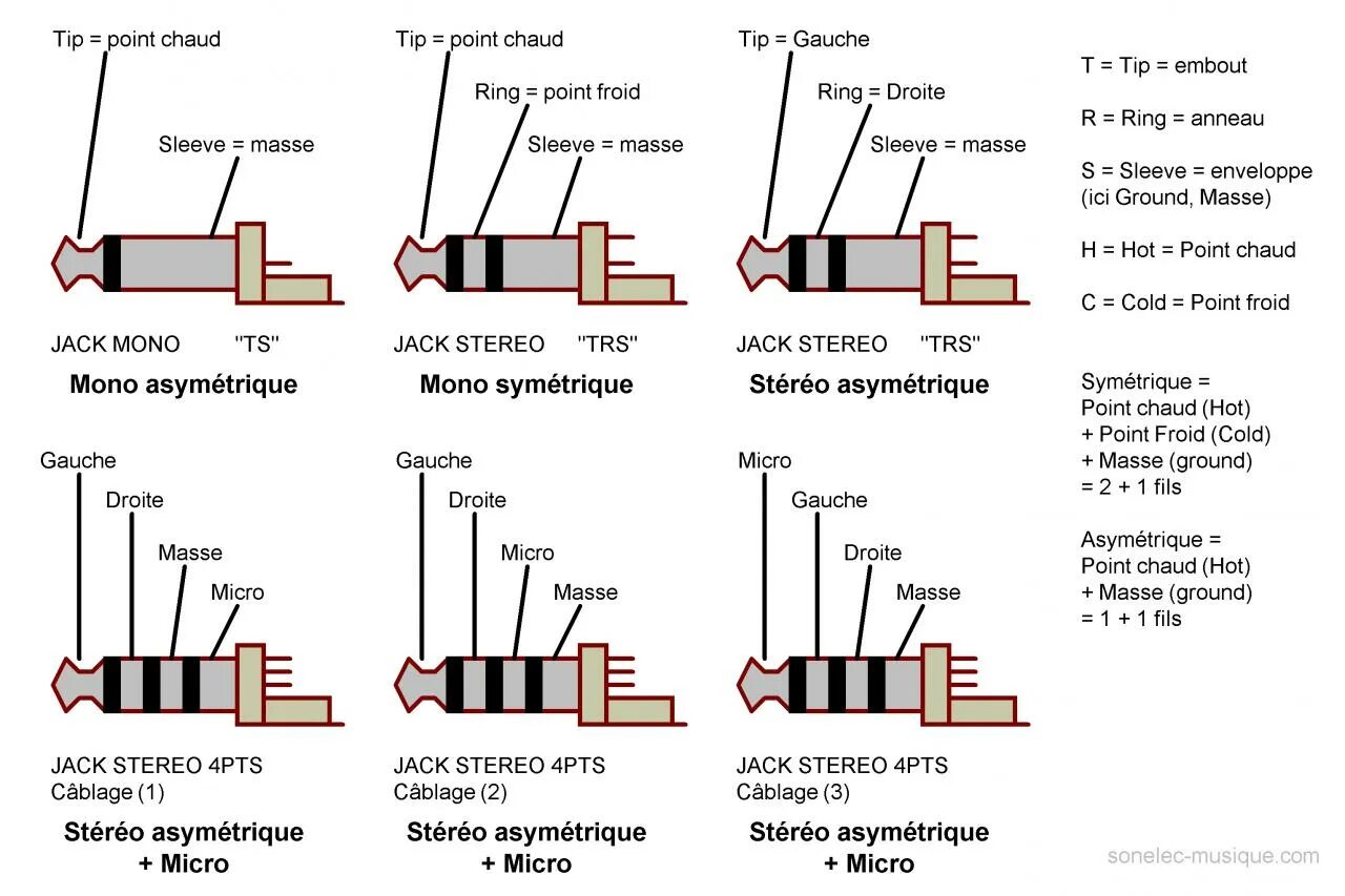 Распиновка jack Info Souder prise jack 3,5mm 4 pôles