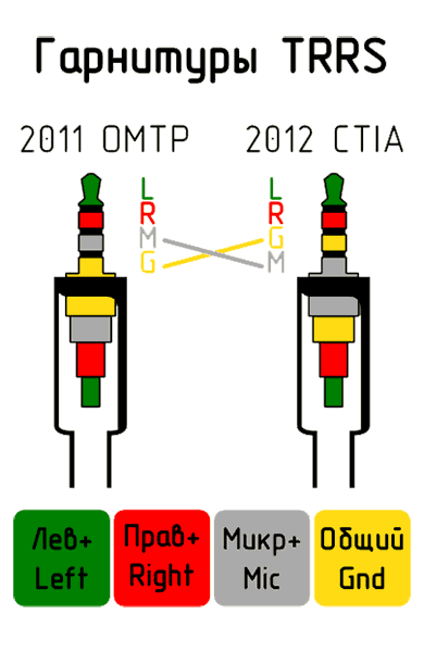 Распиновка jack 3.5 Распиновка наушников - Песочница (Q&A) - Форум по радиоэлектронике