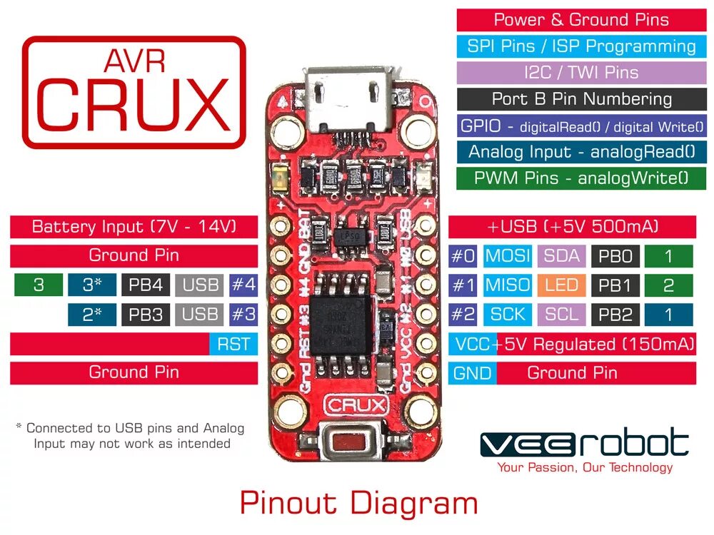 Распиновка jbl File:Crux pinout.jpg - VEEROBOT " Wiki