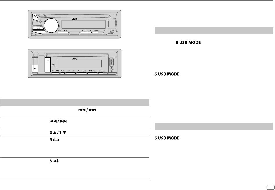 Распиновка jvc kd Handleiding JVC KD-R782BT (pagina 115 van 144) (Duits, Engels, Frans)