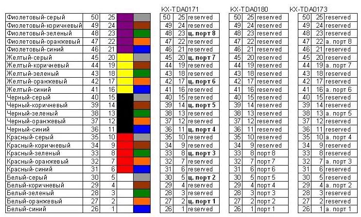 Распиновка кабеля по цвету Системные телефоны к АТС - МИАКОМ