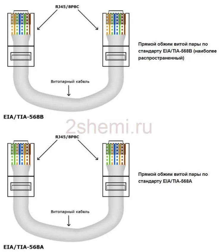 Распиновка кабеля роутер роутер Распиновка кабеля роутер-роутер, ПК-ПК и роутер-ПК 2 Схемы Router, Rj45, Compute