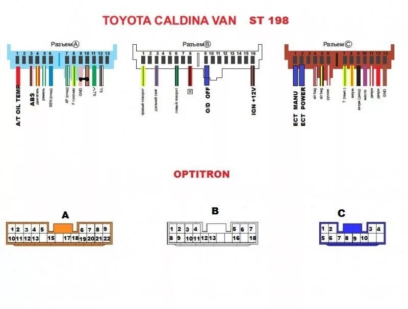 Распиновка калдина установка оптитрон на toyota caldina st198 - DRIVE2