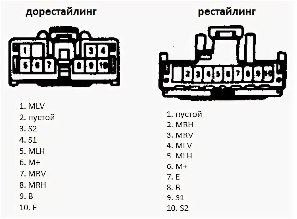 Распиновка калдина освежил блок управления зеркалами - Toyota Gaia, 2 л, 1998 года стайлинг DRIVE2