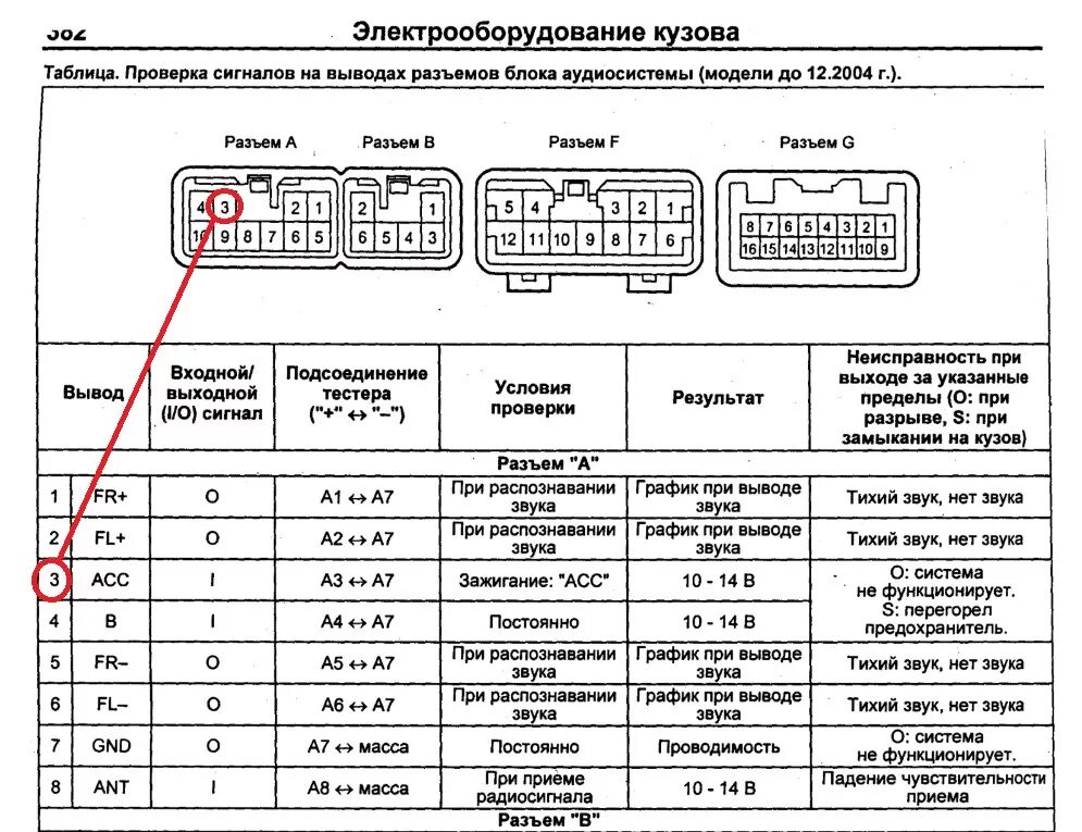 Распиновка калдина Запись сорок три. Мультируль)) - Toyota Allion (T240), 1,8 л, 2004 года аксессуа