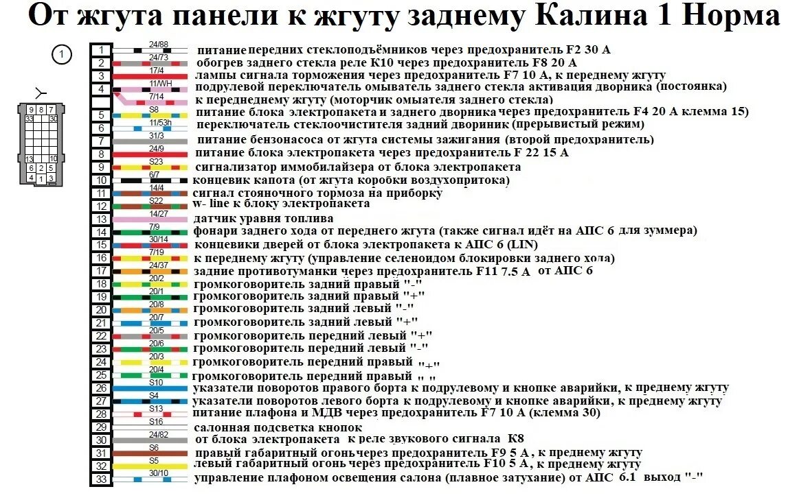 Распиновка калина 1 Электросхемы автомобилей ВАЗ подробно Часть 3 - DRIVE2