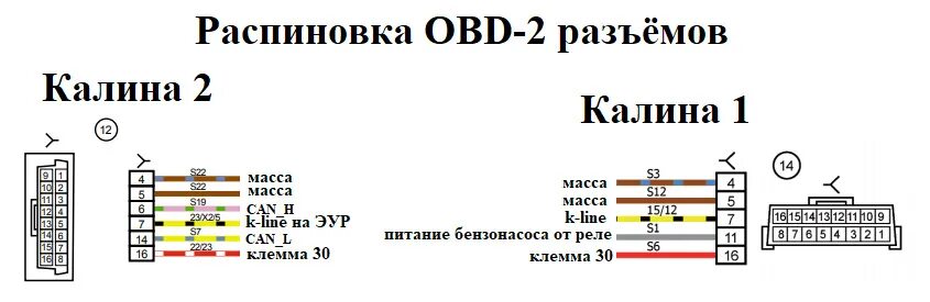 Распиновка калина 1 Электросхемы автомобилей ВАЗ подробно Часть 1 - DRIVE2