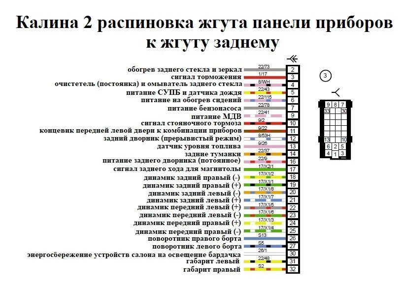 Распиновка калина Электросхемы автомобилей ВАЗ подробно Часть 1 - DRIVE2