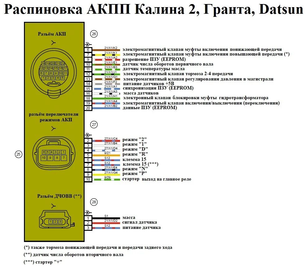 Распиновка калина Электросхемы автомобилей ВАЗ подробно Часть 2 - DRIVE2