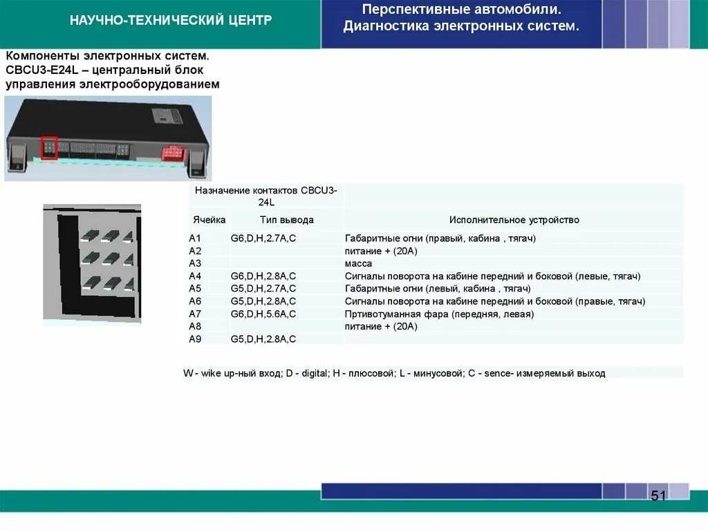 Распиновка камаз Перспективные автомобили. Системы электроники, электрооборудования - online pres