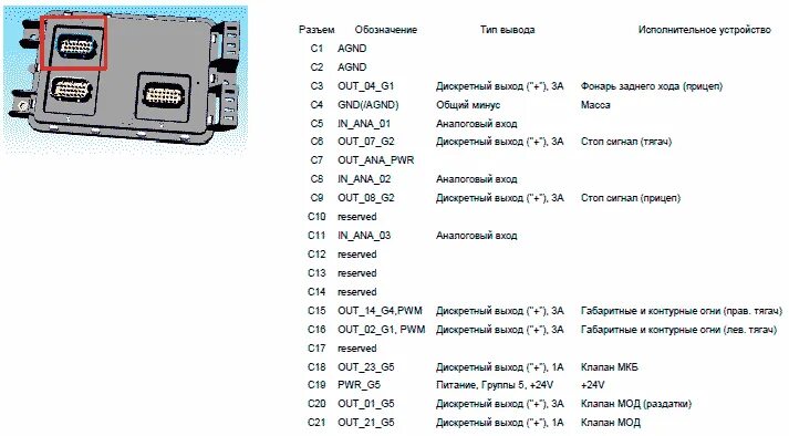 Распиновка камаз 5490 Электрические системы КАМАЗ 5490 - Автозапчасти и автоХитрости