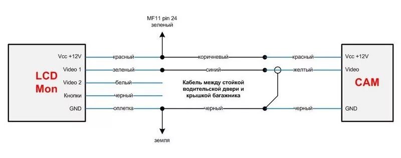 Распиновка камеры заднего вида 4 Камера заднего вида - Hyundai Solaris, 1,4 л, 2011 года тюнинг DRIVE2