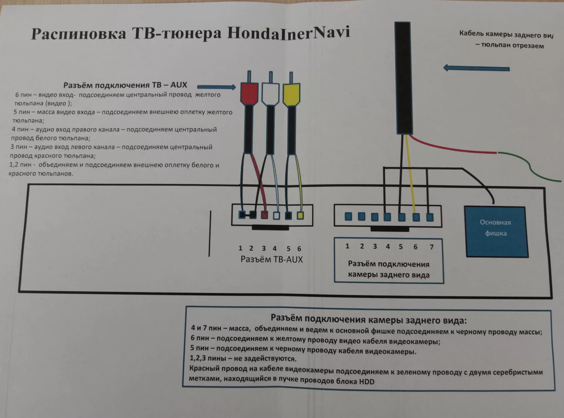 Распиновка камеры заднего вида 4 Распиновка фишек ТВ-тюнера HondaInterNavi - Honda Accord (7G), 2,4 л, 2007 года 