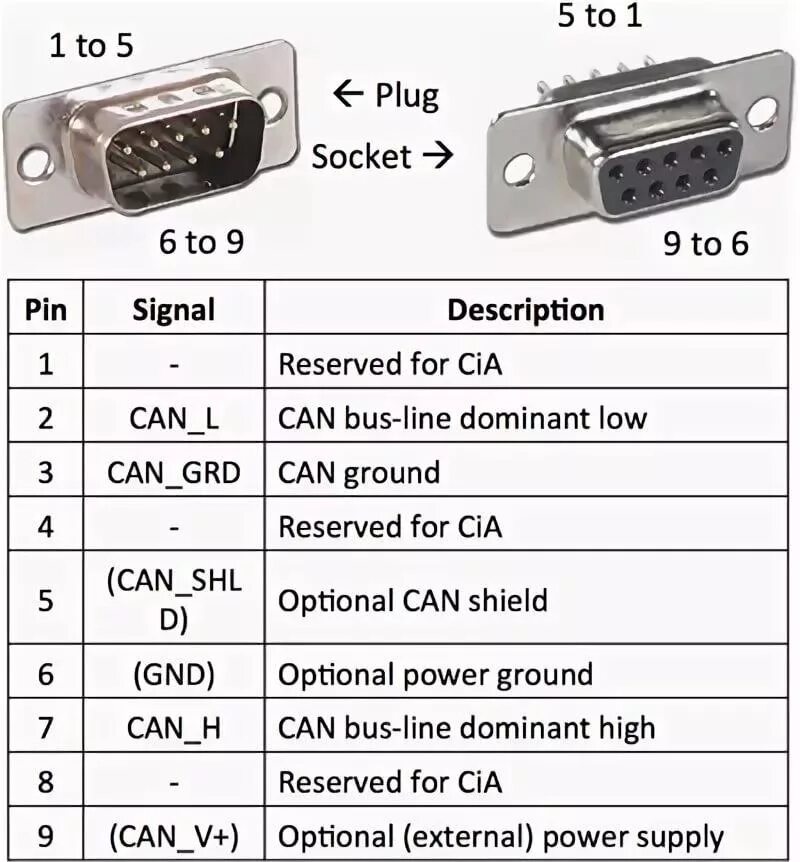 Распиновка кан NMEA2000 подключить простой CAN адаптер N2k-NMEA183 - Страница 2 - Связь, навига