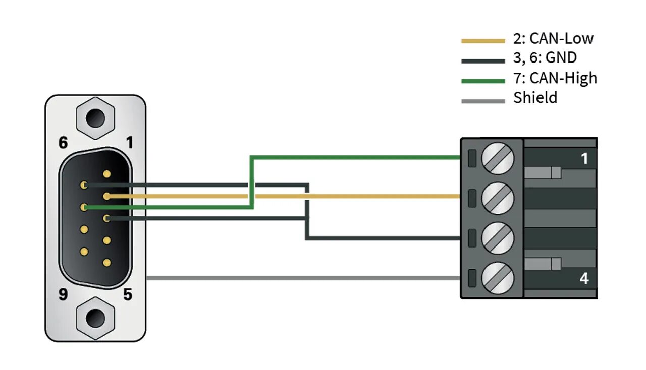 Распиновка кан View 14 Can Db9 Connector Pinout - cardgames25abc