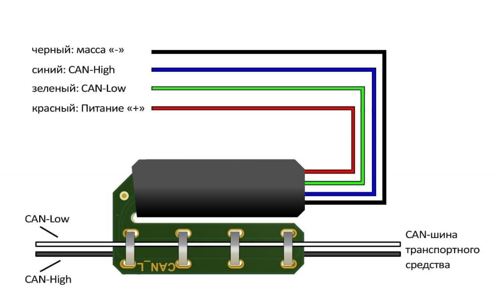 Распиновка кан Бесконтактный CAN-считыватель CAN-IVAN Иван Глонассов