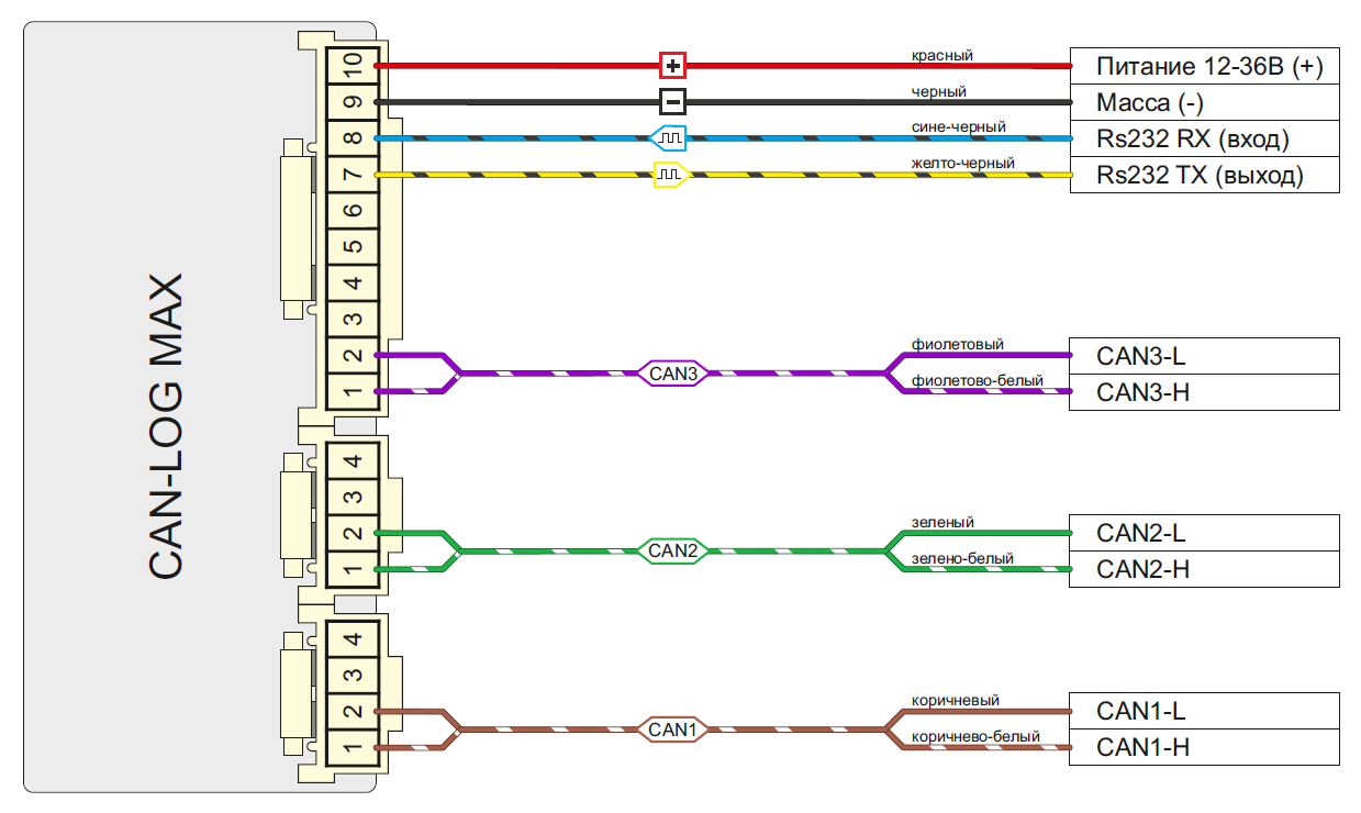 Распиновка кан Документация CAN-LOG B