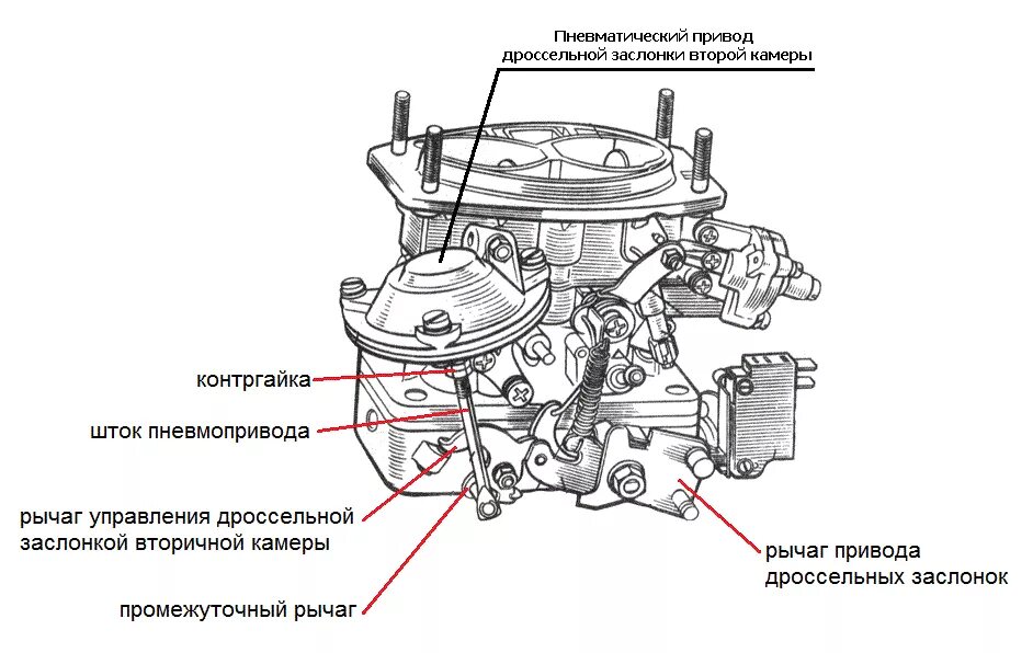 Распиновка карбюратора Регулировка карбюратора ВАЗ 2106: как настроить карбюратор ВАЗ 2106